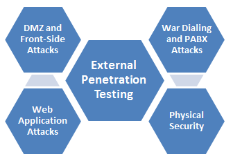 External Penetration Test