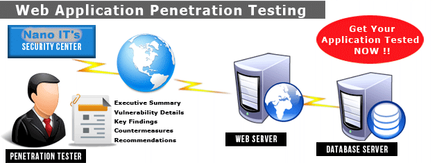 web application pentesting